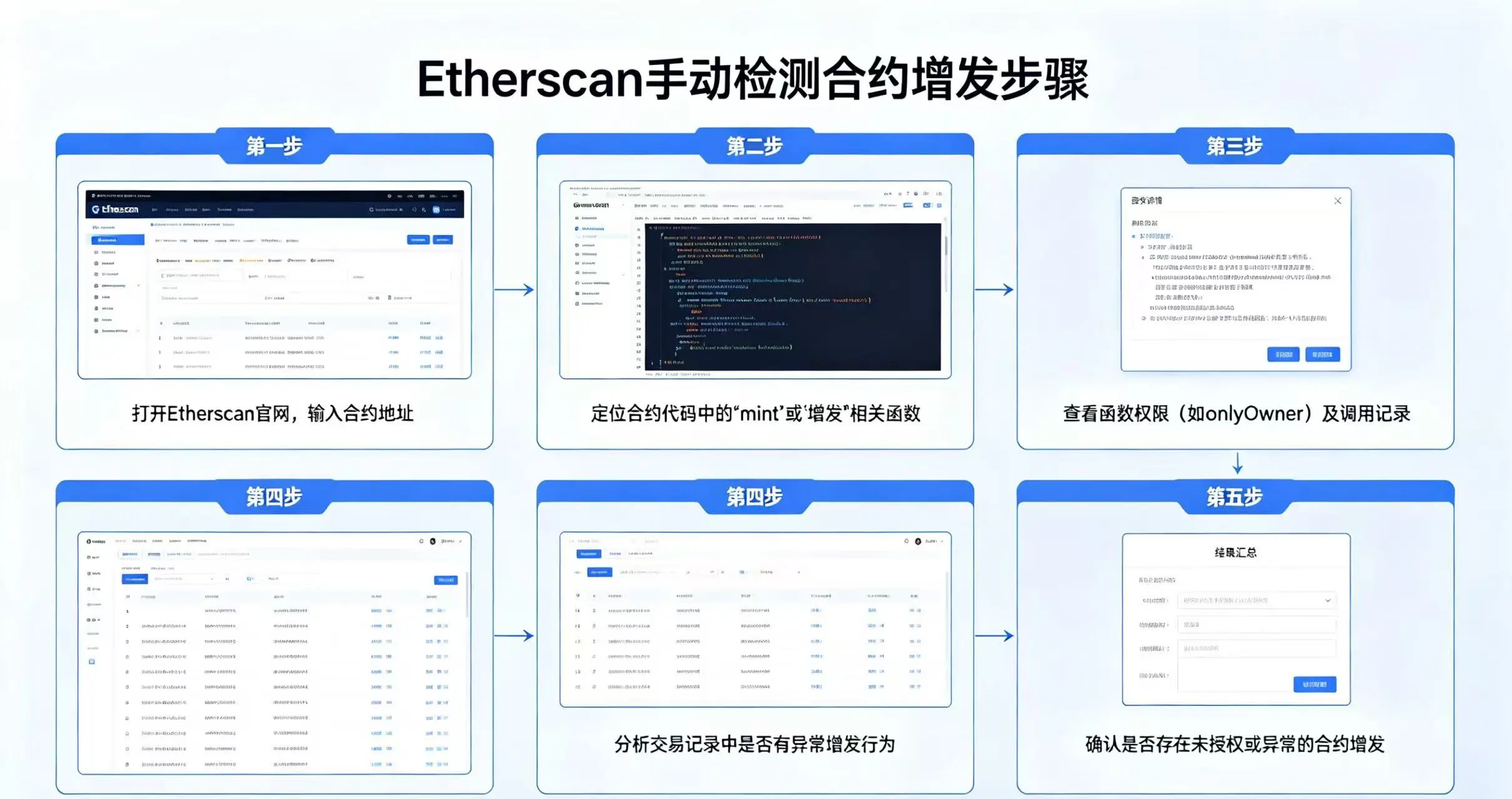 Etherscan 手动检测合约增发步骤
