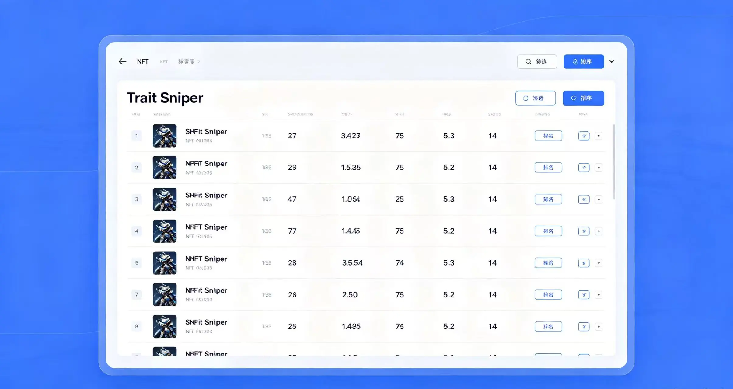 Trait Sniper 的 NFT 稀有度查询界面，显示 NFT 稀有度排名