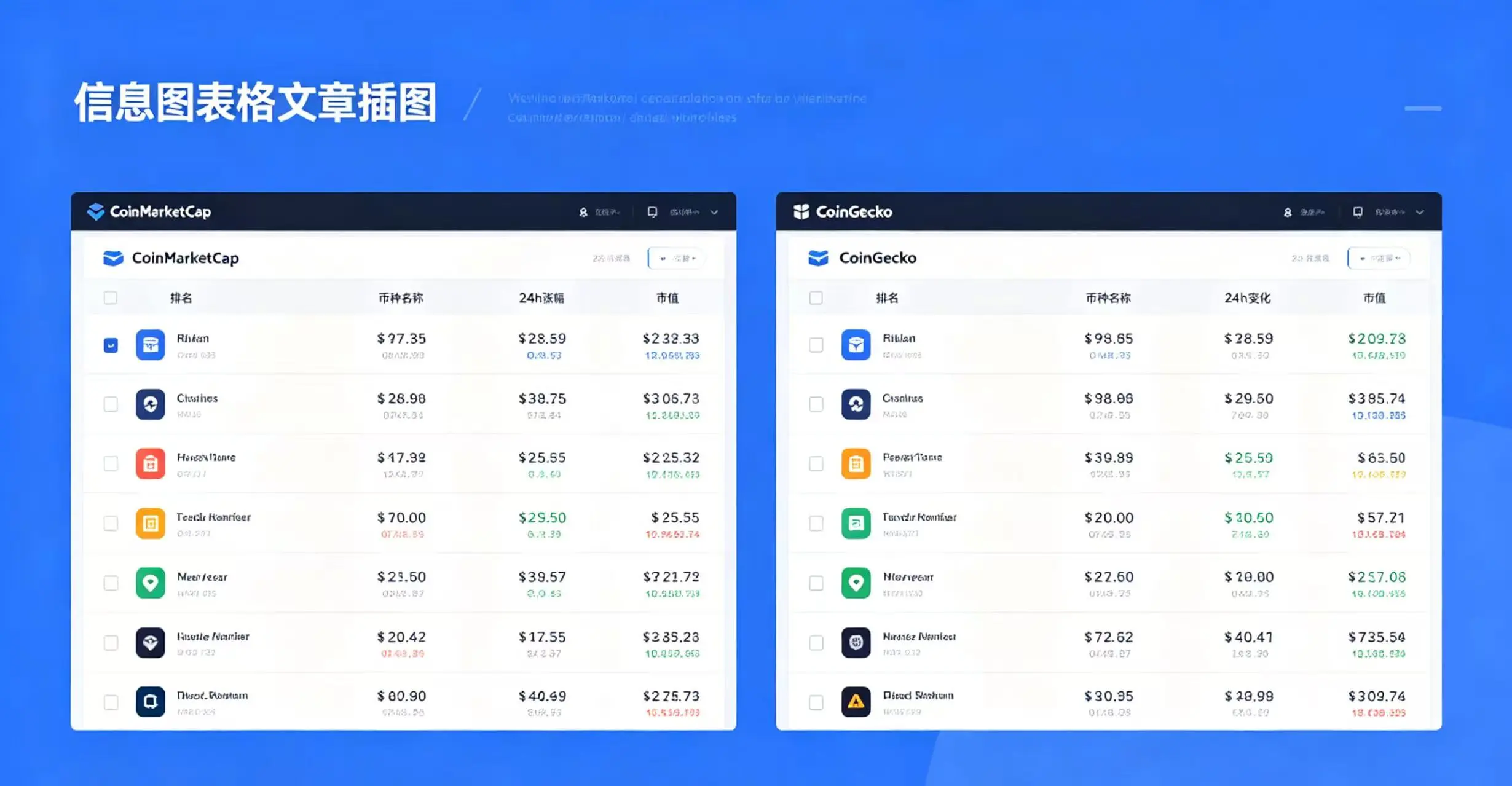 CoinMarketCap 和 CoinGecko 的币种排名界面对比