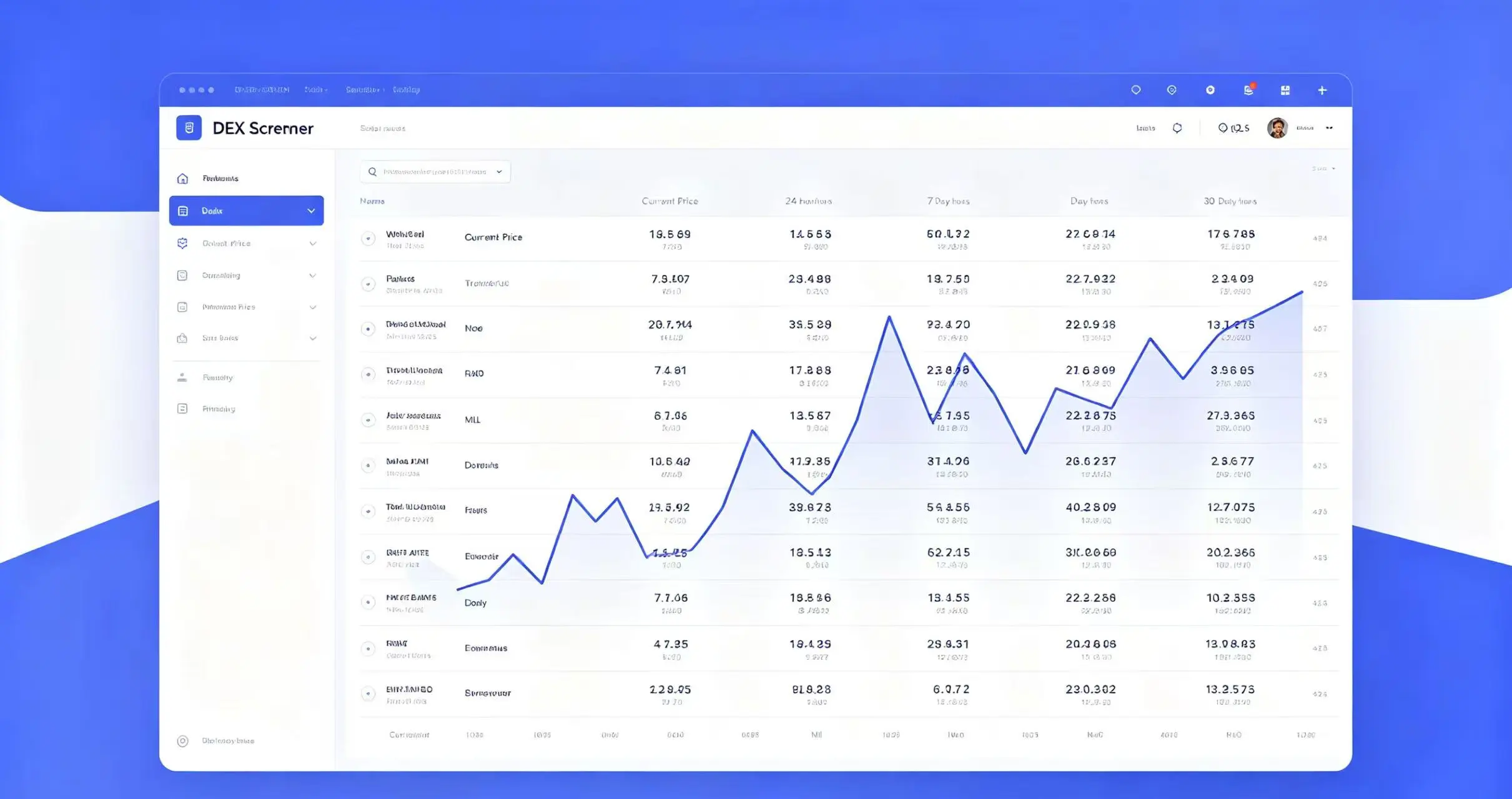 DEX Screener 的链上币种筛选界面，展示不同周期价格变化数据