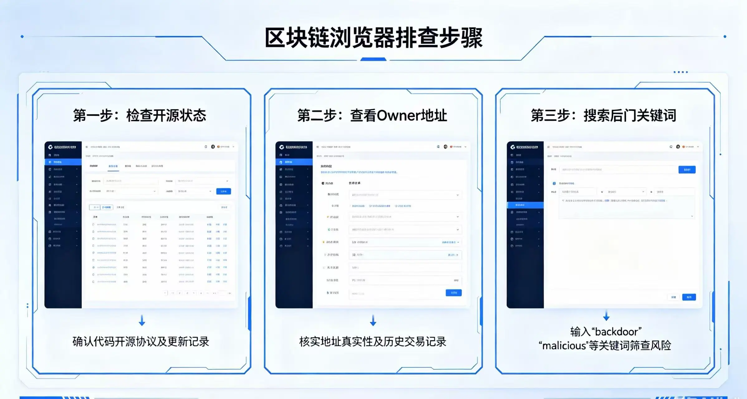 区块链浏览器排查步骤，检查开源状态、查看 Owner 地址和搜索后门关键词