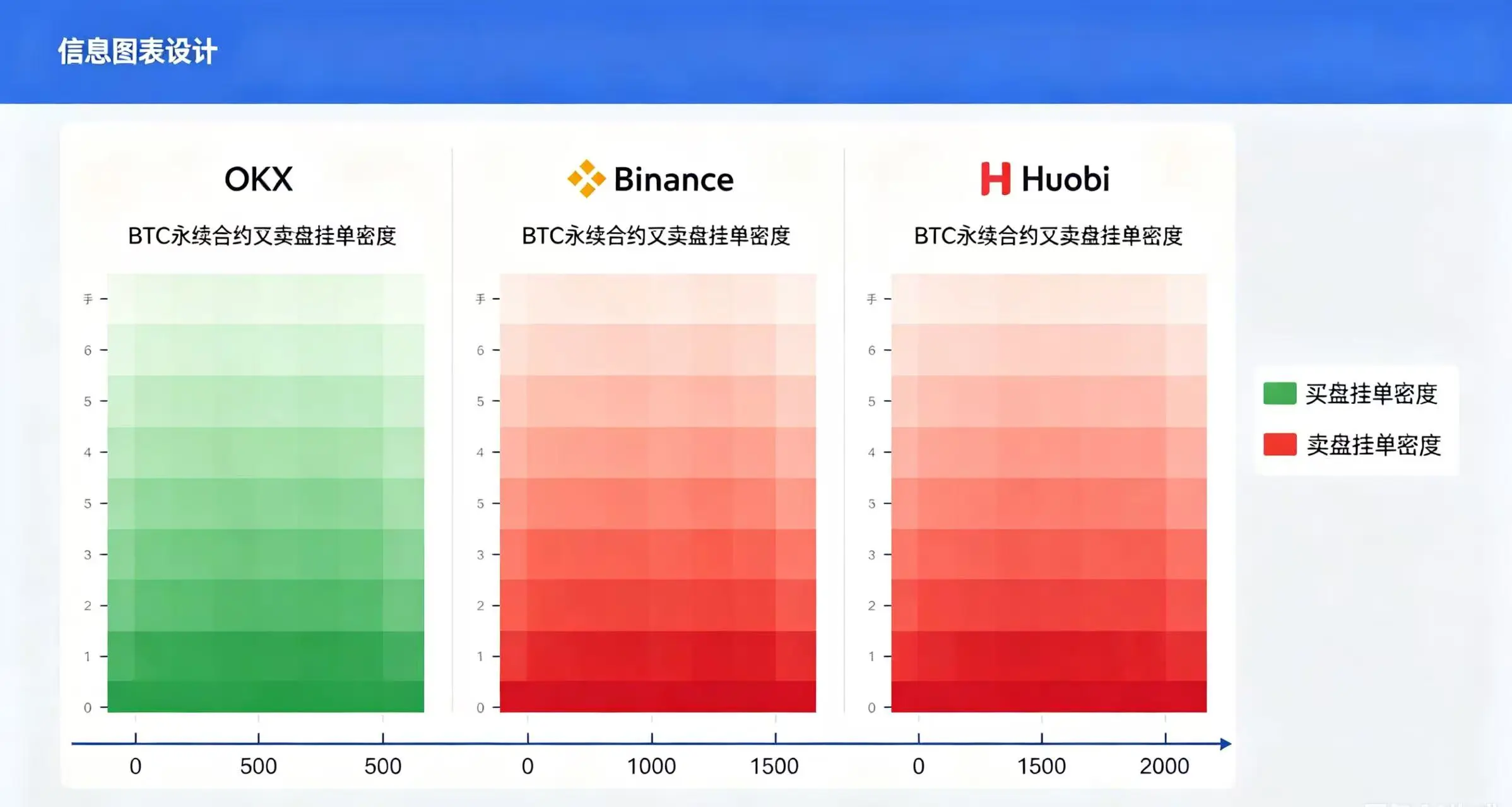 主流合约平台盘口深度对比图，直观展示各平台 BTC 永续合约买卖盘挂单密度