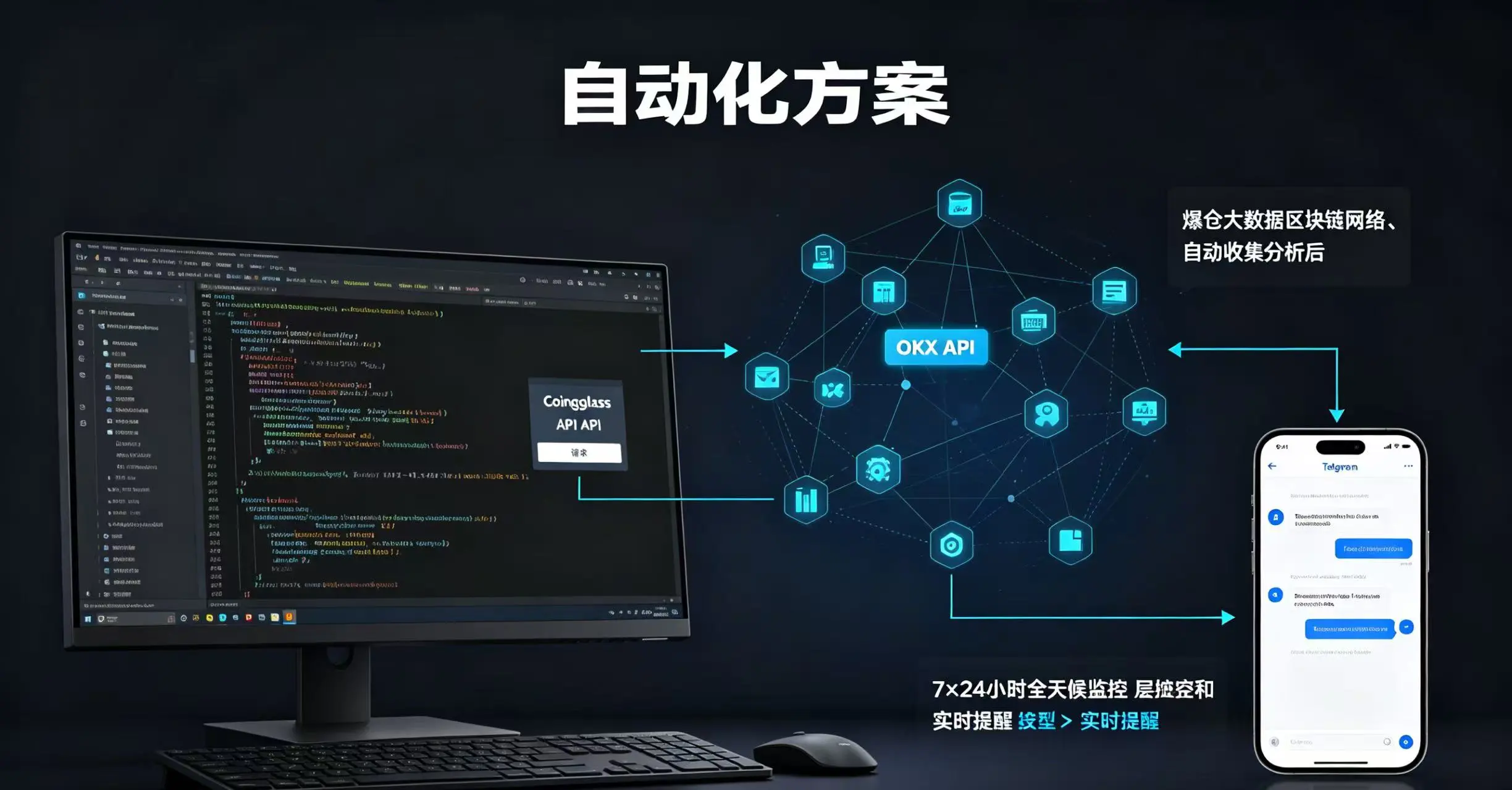  电脑屏幕上的 API 代码连接到区块链网络，自动收集并分析爆仓数据，最终将结果推送到手机上的 Telegram 机器人，实现全天候监控。