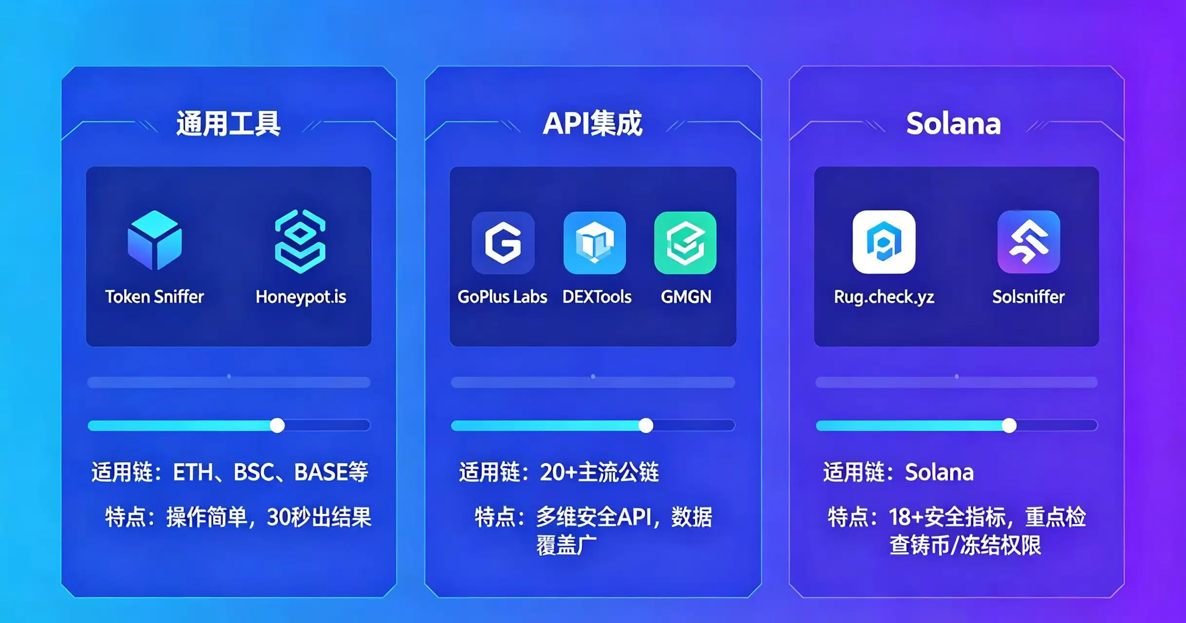 画面分三部分展示了不同类型的检测工具