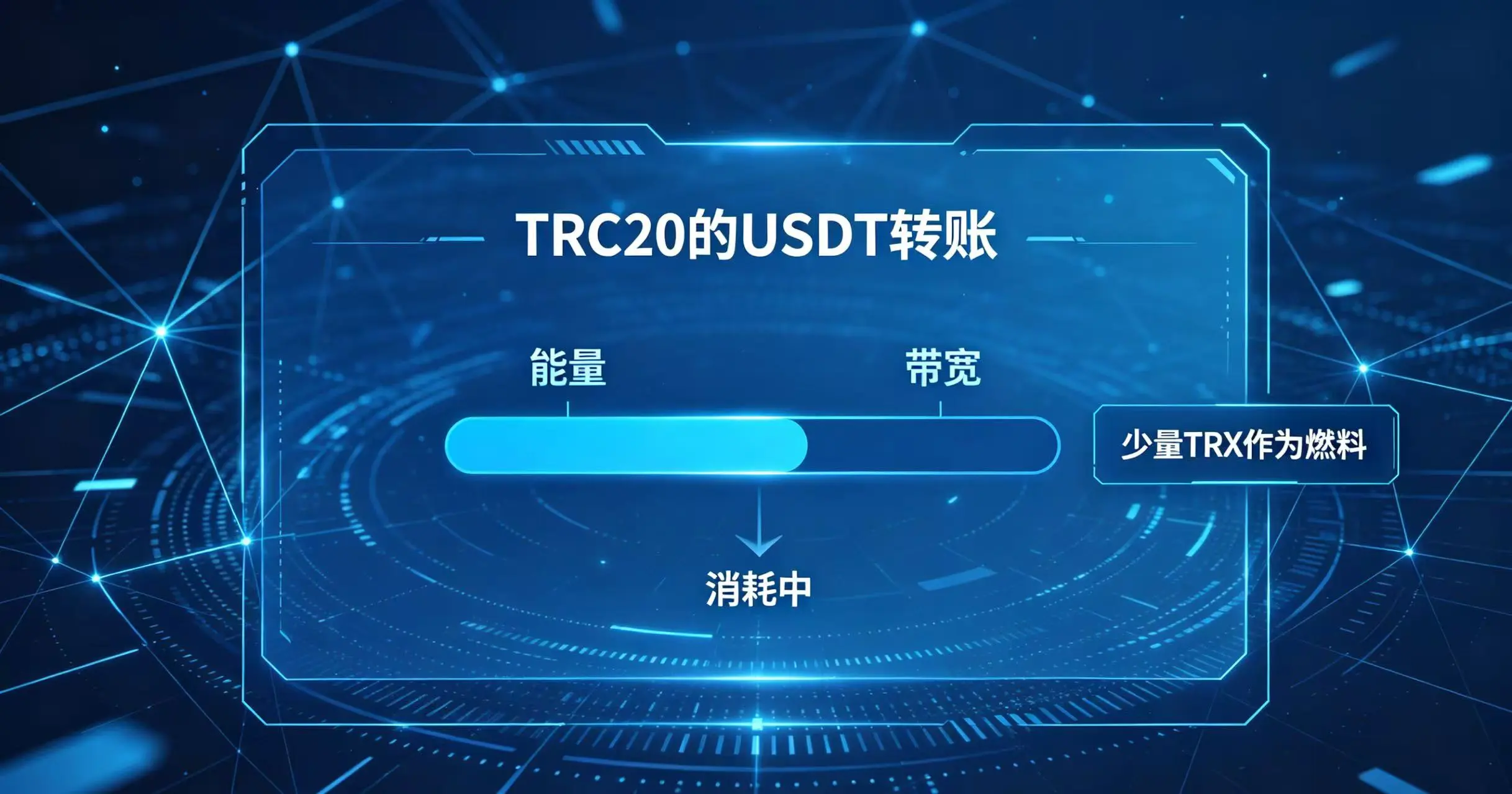 TRC20 转账时消耗能量和带宽，并需要 TRX 作为燃料的场景图。