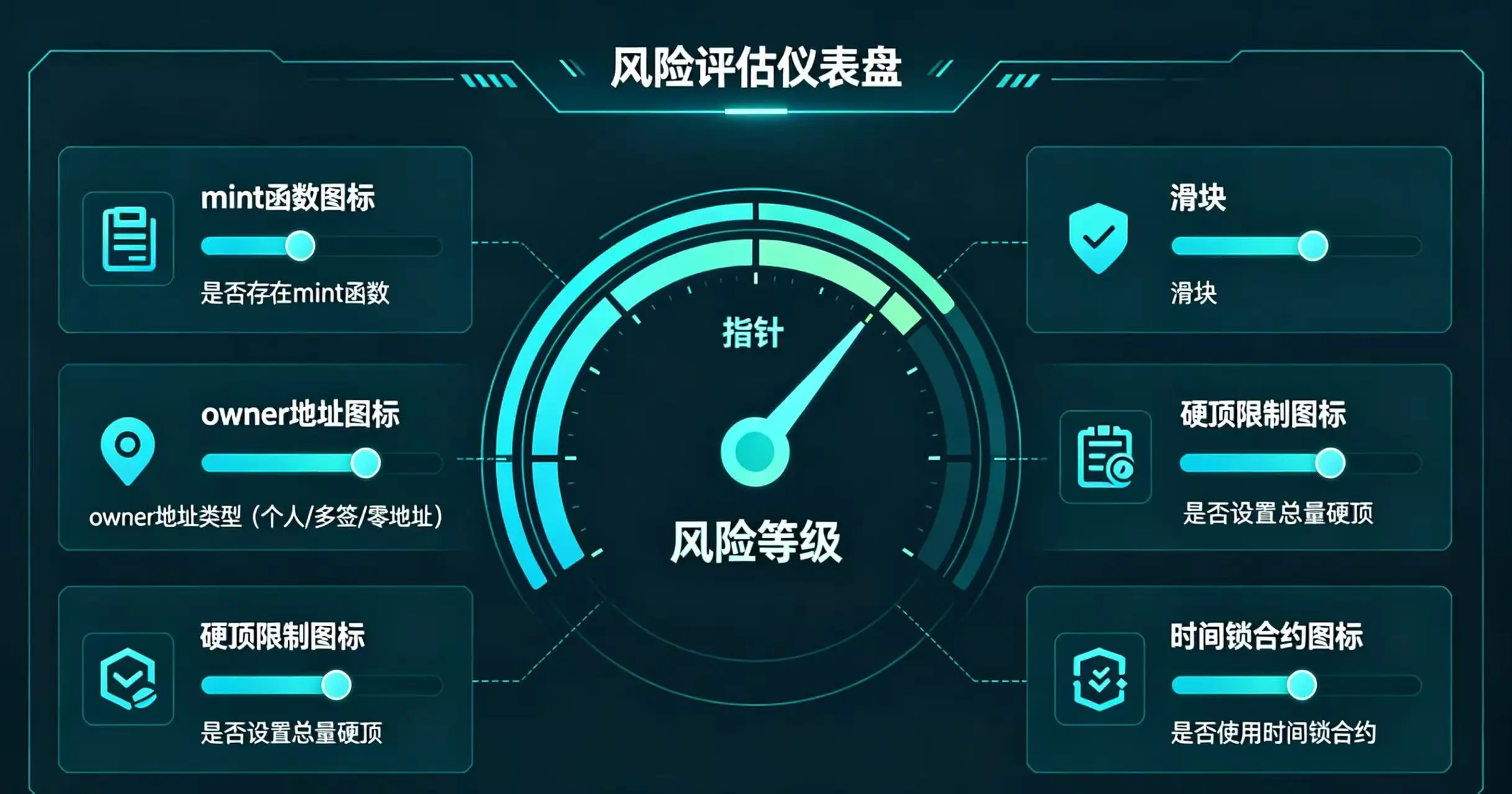 合约增发风险评估图 合约增发风险评估图