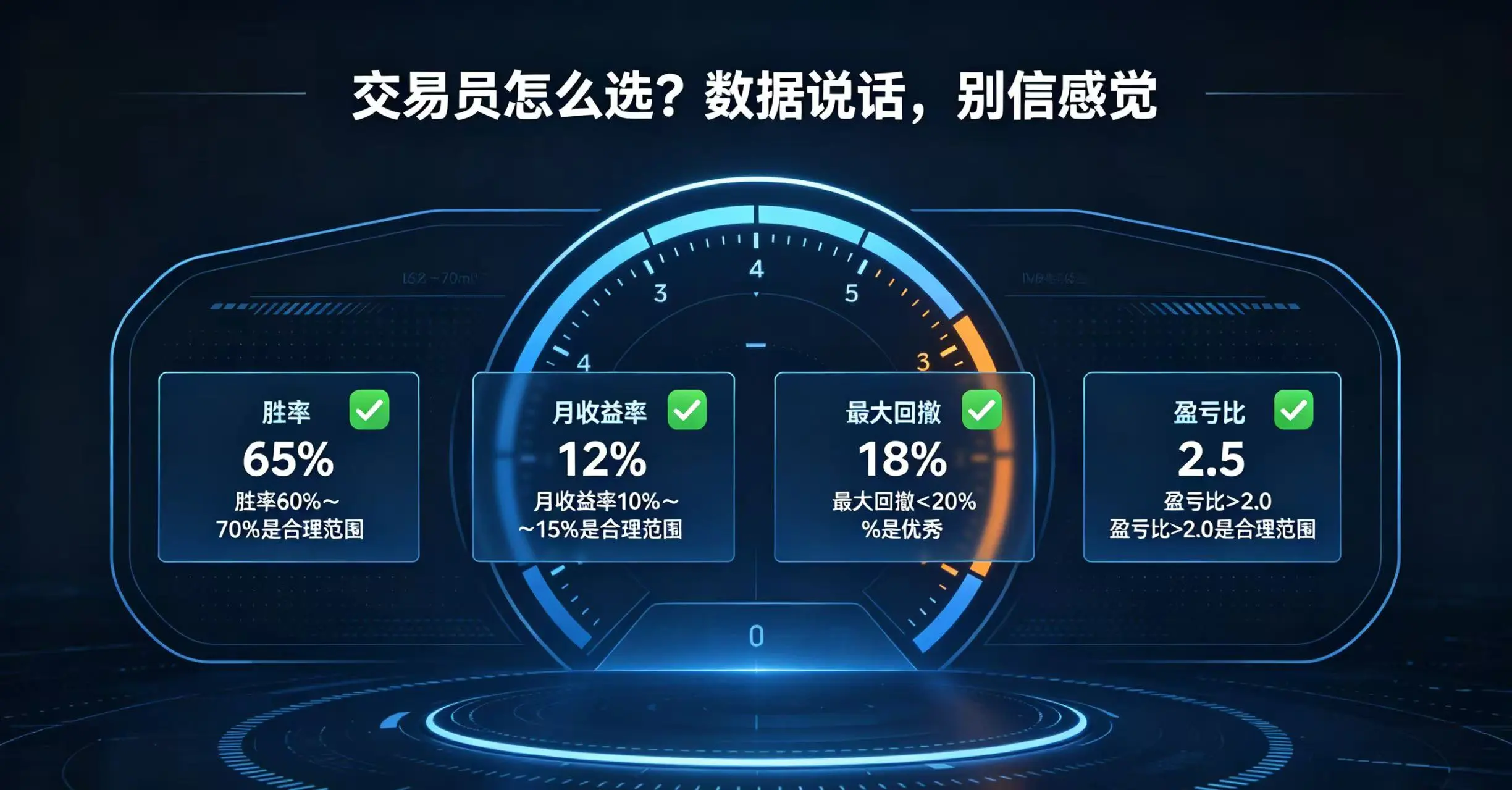 交易员选择数据指标图