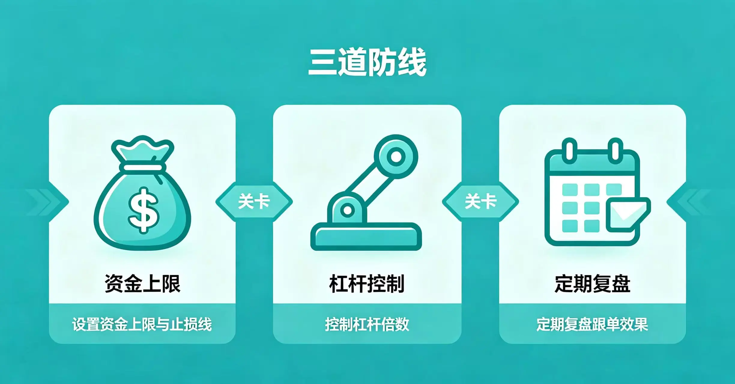 跟单三道防线图