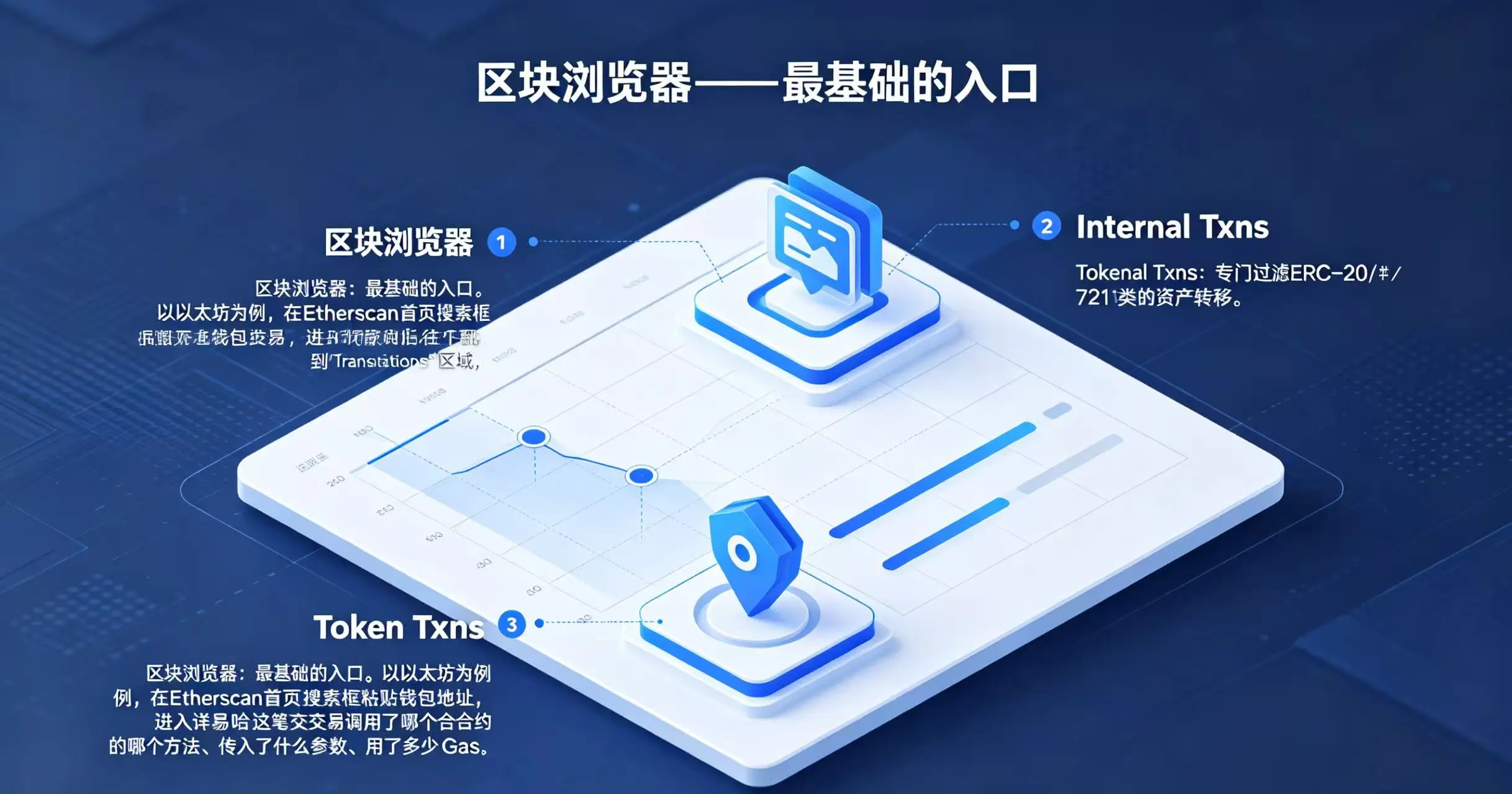 区块浏览器使用指南数据图表