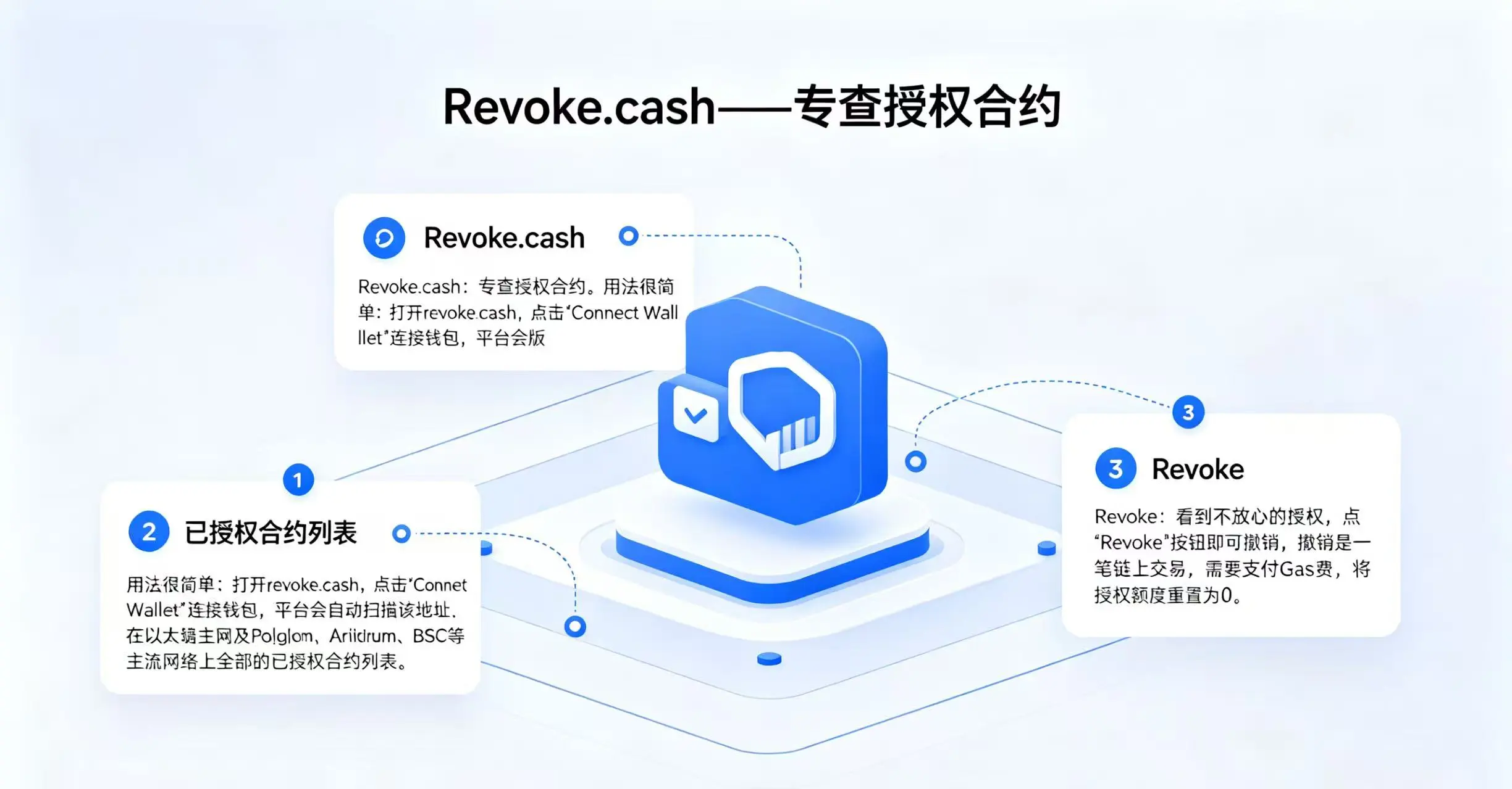 Revoke.cash 使用指南数据图表
