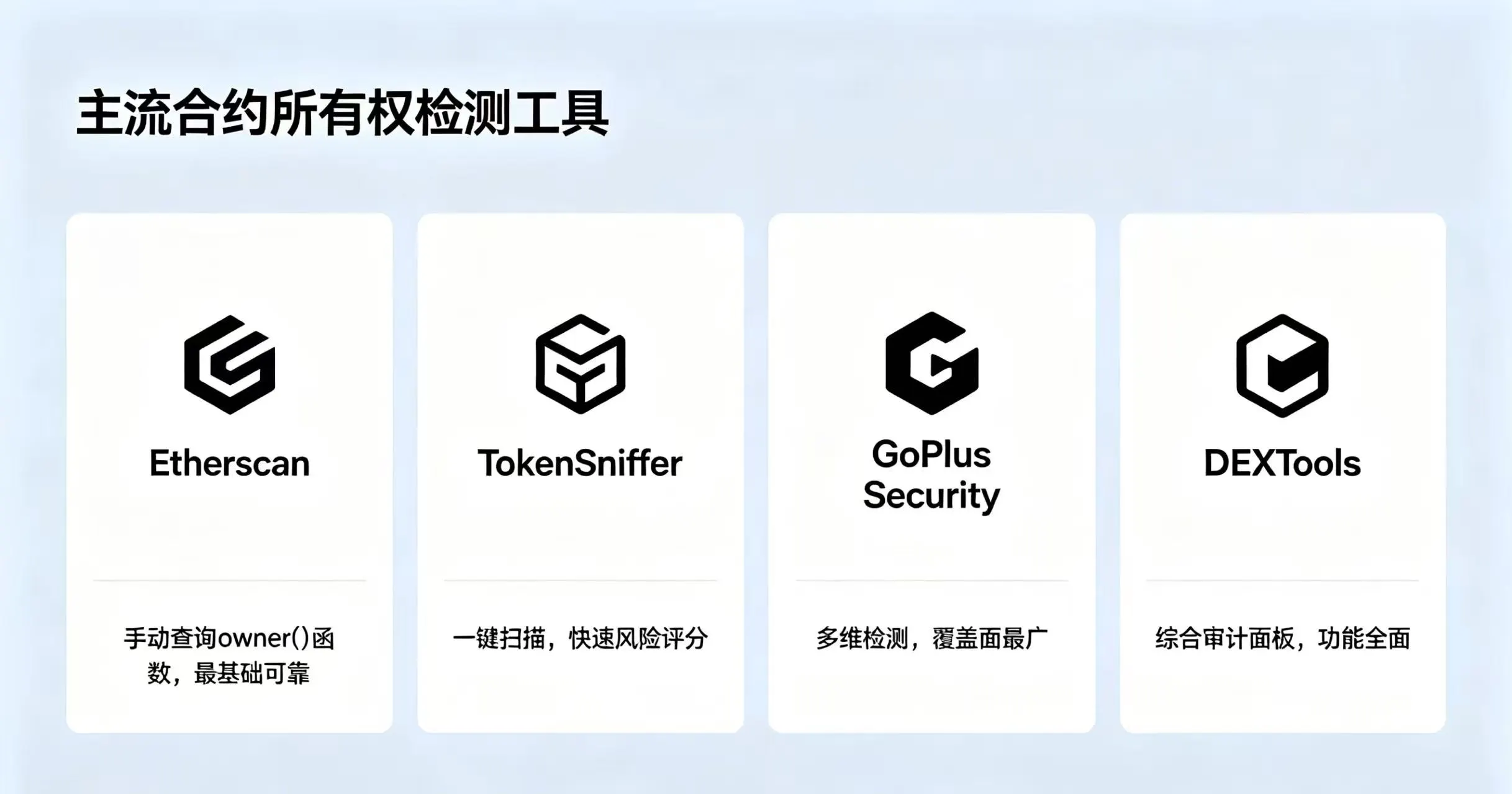 四种主流的合约所有权检测工具