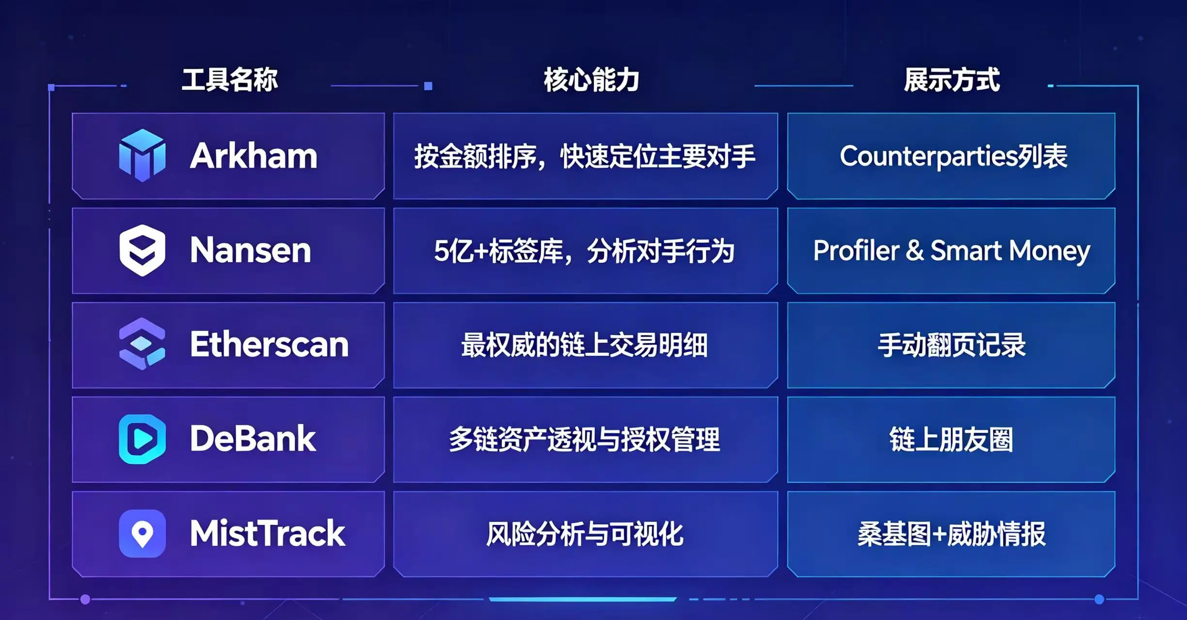 五款工具核心能力