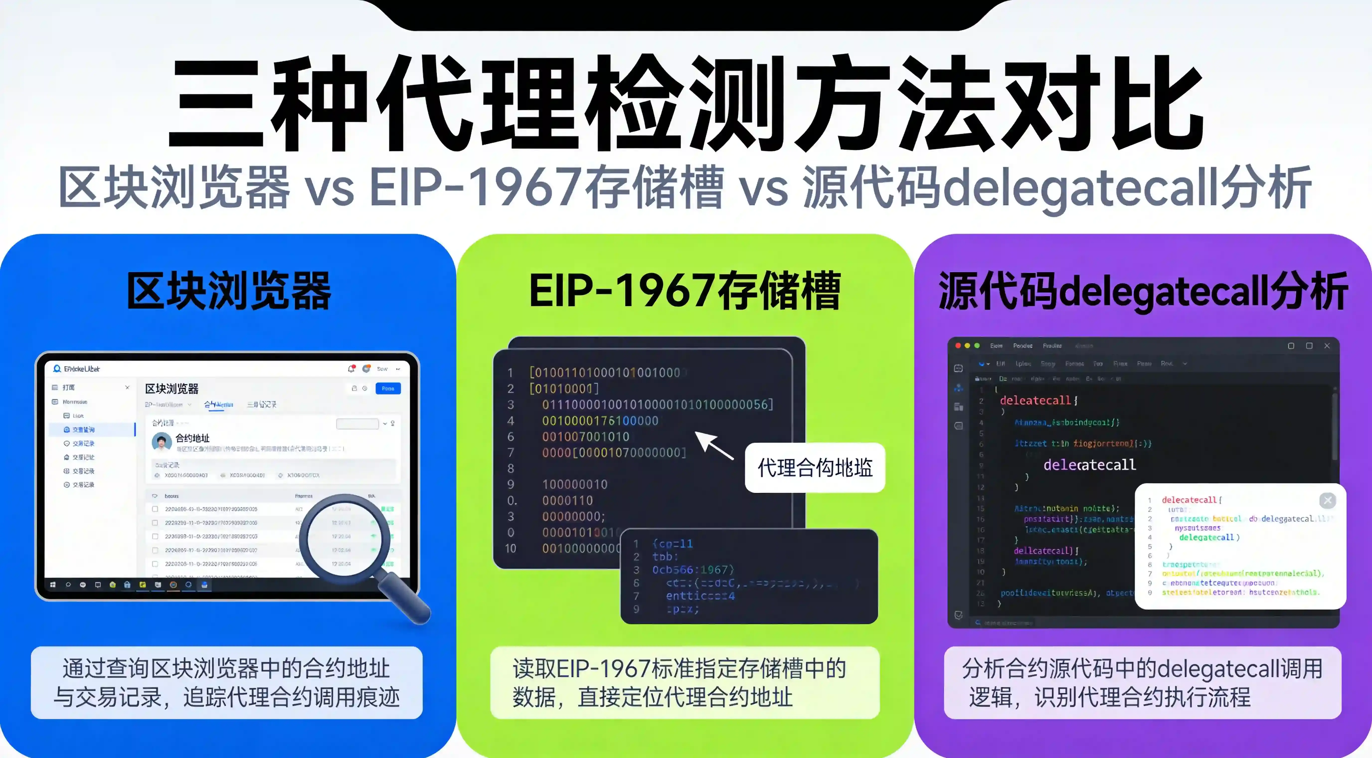 三种检测方法对比