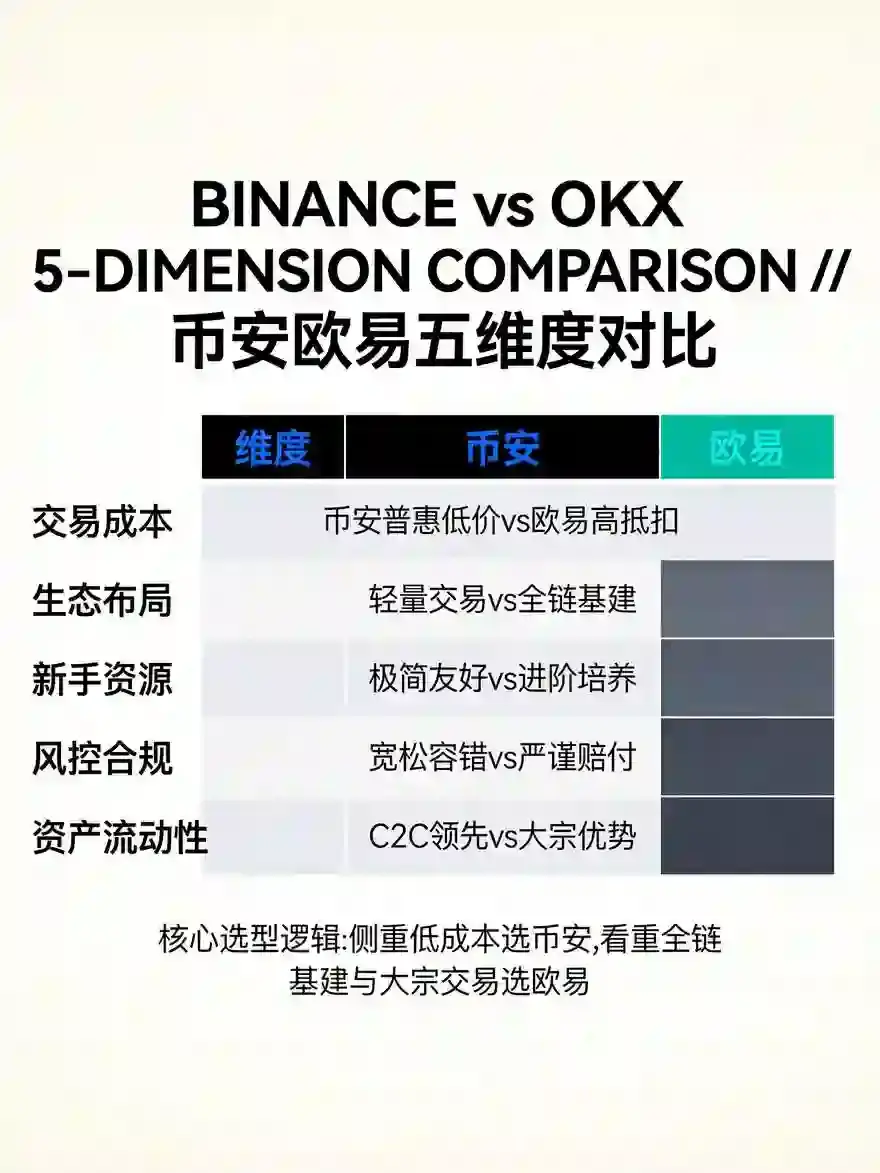 2026两大龙头生态、费率与新手入门资源全维度导航