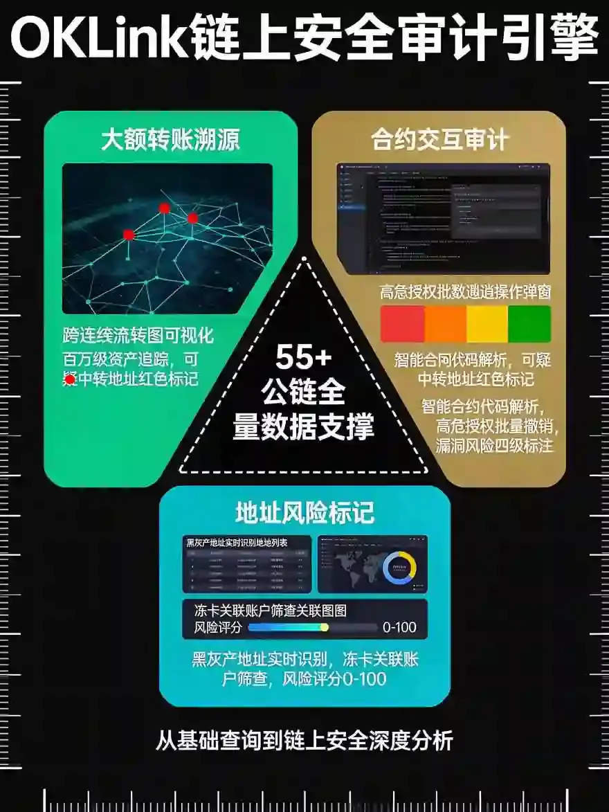 OKLink区块浏览器隐藏功能汇总：大额转账溯源、合约交互审计、地址风险标记全教程