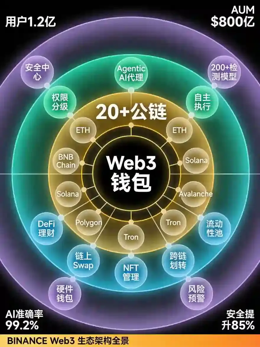 Web3钱包实用指南，2026年一站式管理链上资产的核心工具解析