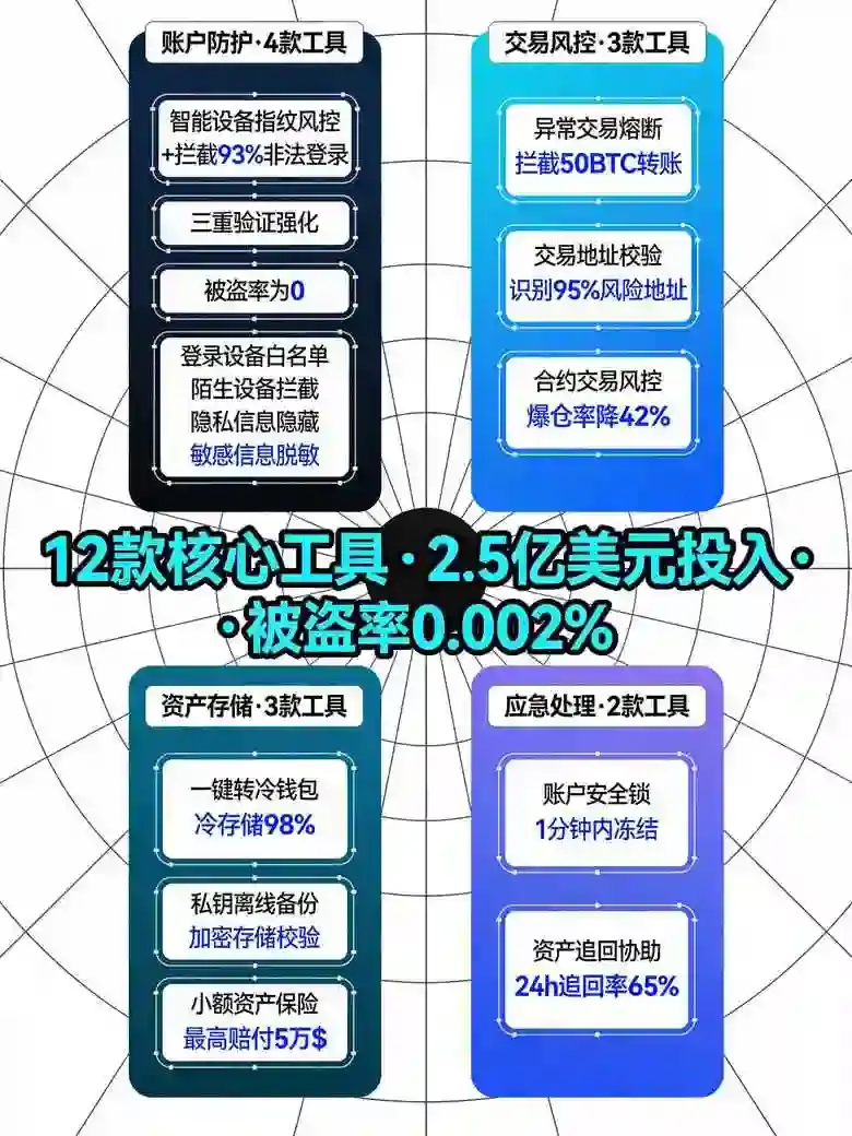 欧亿配套安全工具汇总，2026年守护加密资产的实用利器解析