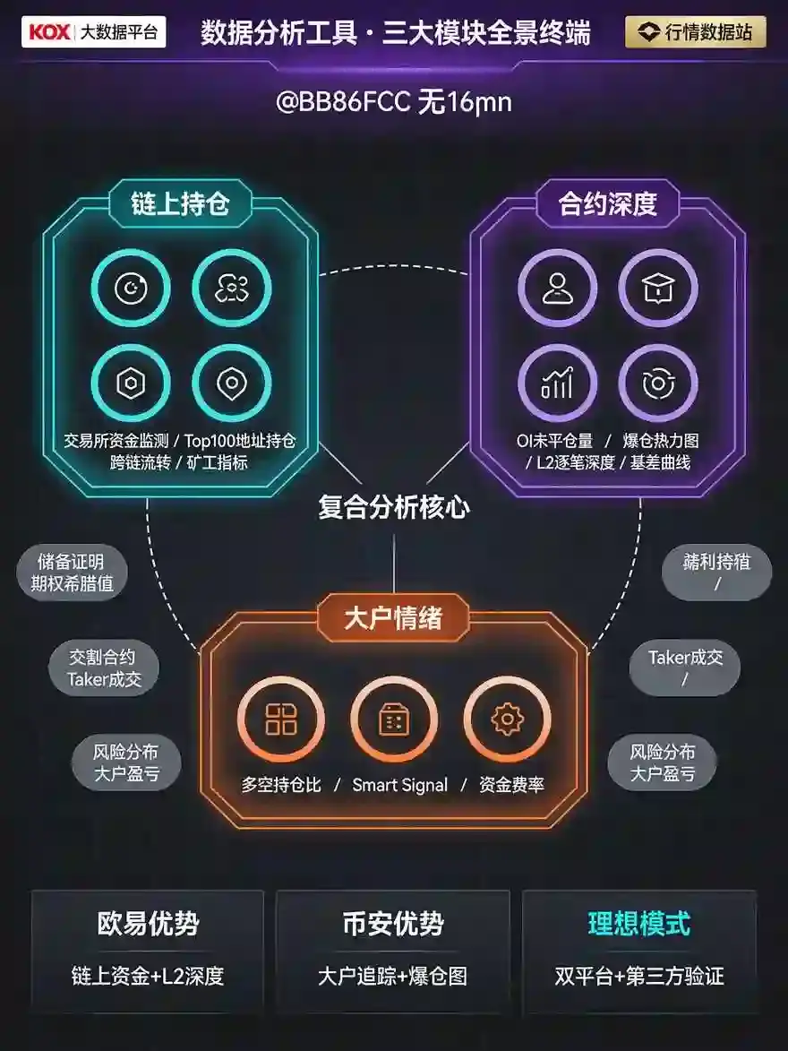 欧亿大数据平台+比安行情数据站：链上持仓、合约深度分析工具汇总